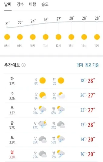 2025년 4월 한달 날씨예보 전망_10