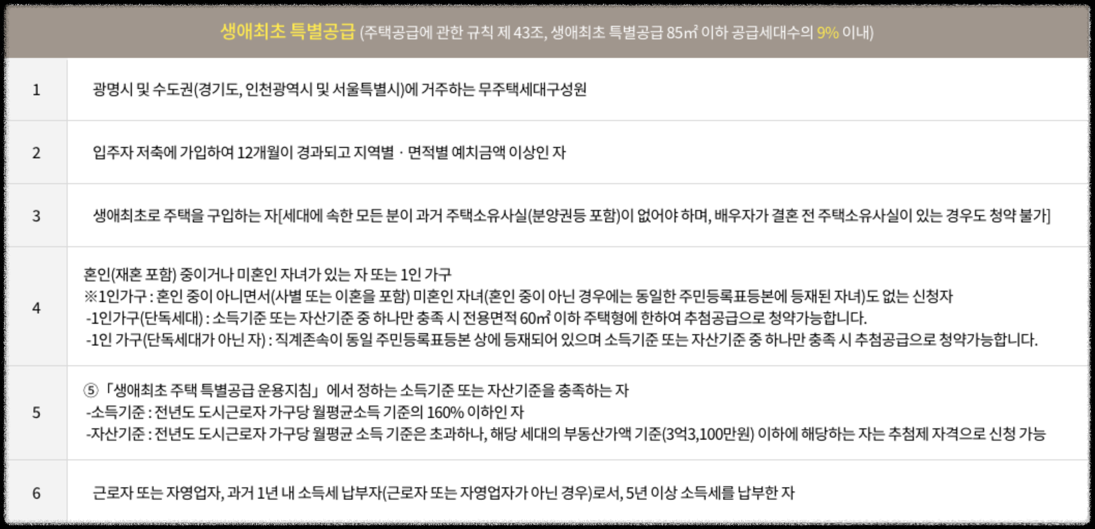 경기도 광명시 철산동 &#39;철산자이 브리에르&#39; 일반분양 청약 정보 (일정&#44; 분양가&#44; 입지분석)