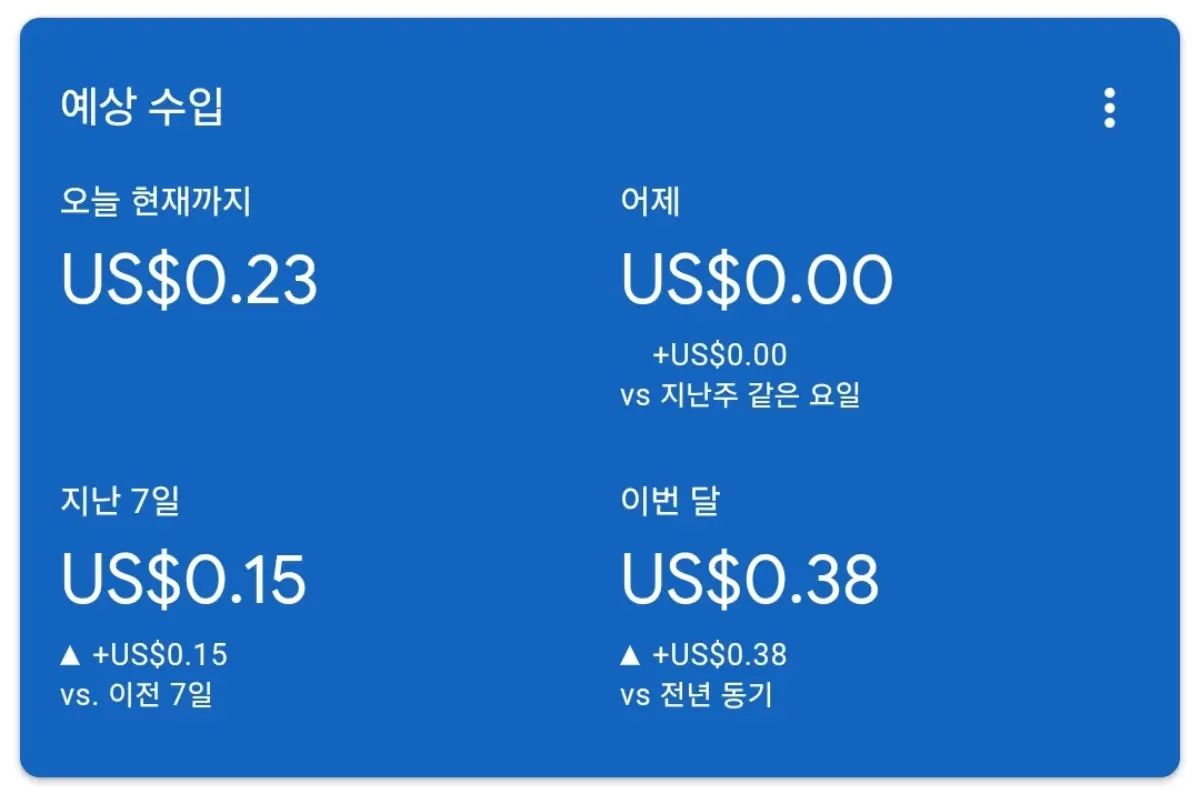 애드센스 수입 이미지