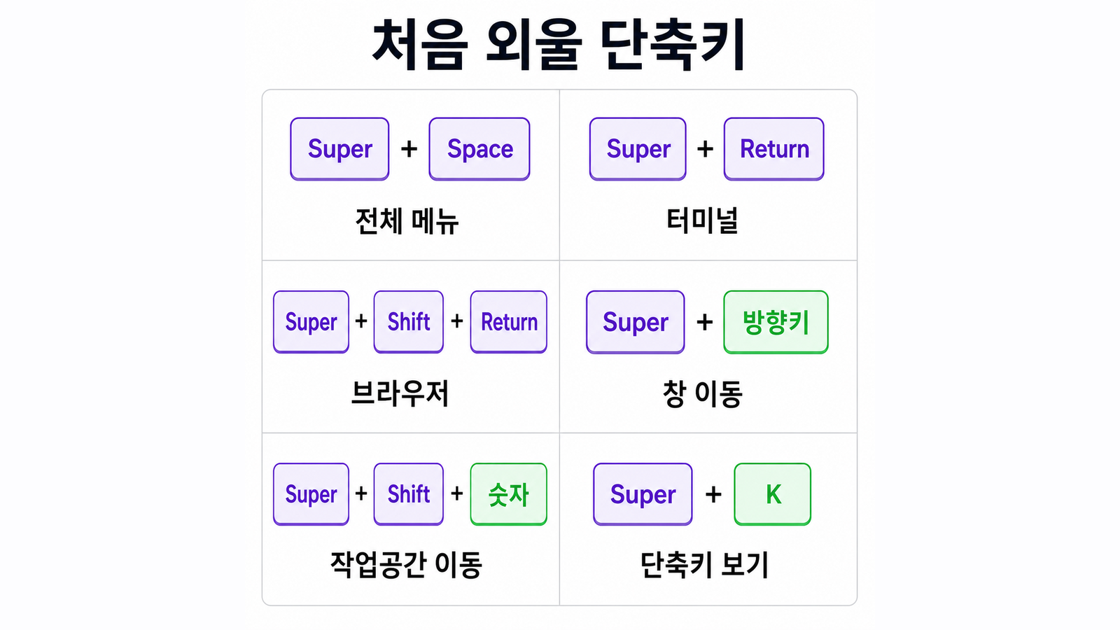 Omarchy 전체 메뉴, 터미널, 브라우저, 창 이동, 작업공간 이동 단축키