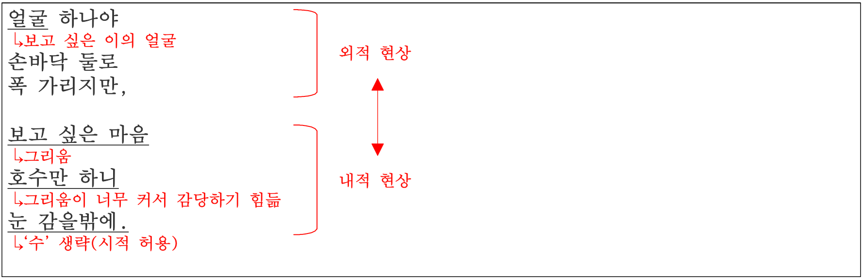 정지용 &#39;호수 1&#39;