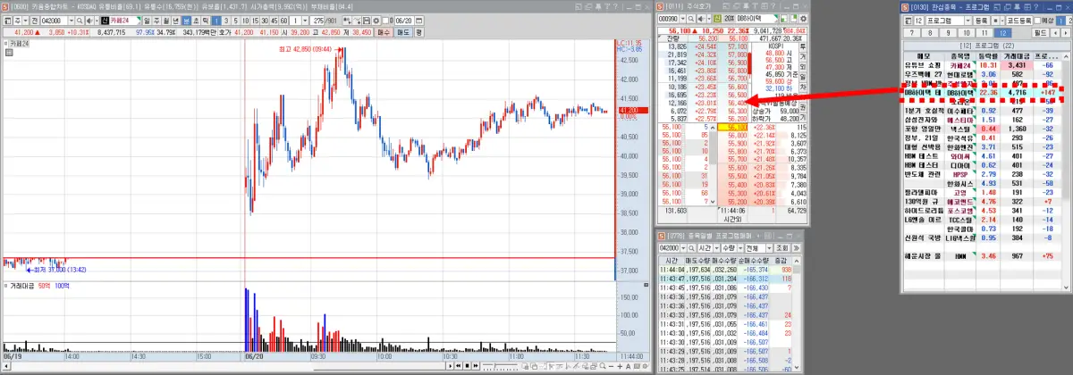 그룹 내 종목 연동