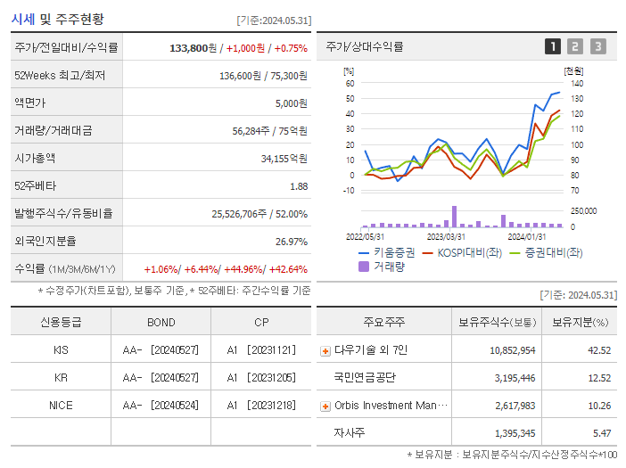 키움증권_기업개요