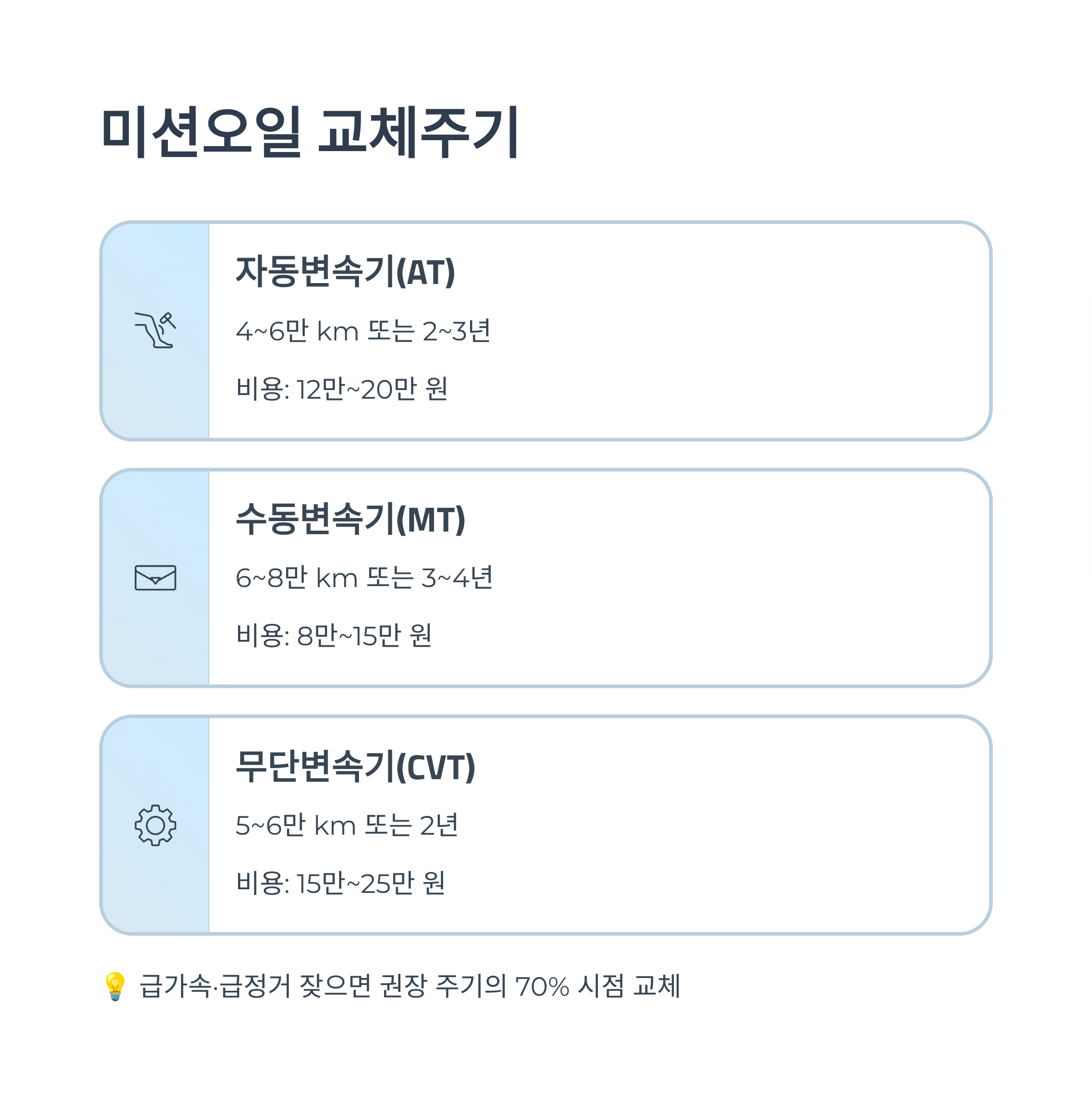 2025 미션오일&middot;브레이크오일 교체주기 ❘ 교체 안 하면 생기는 문제와 관리 꿀팁