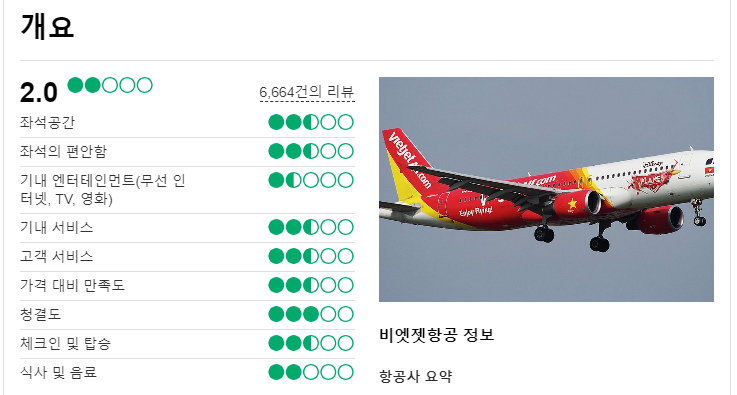 비엣젯항공 - 베트남 항공기 이미지