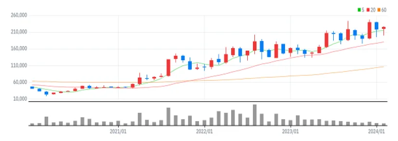 세아제강지주 월봉