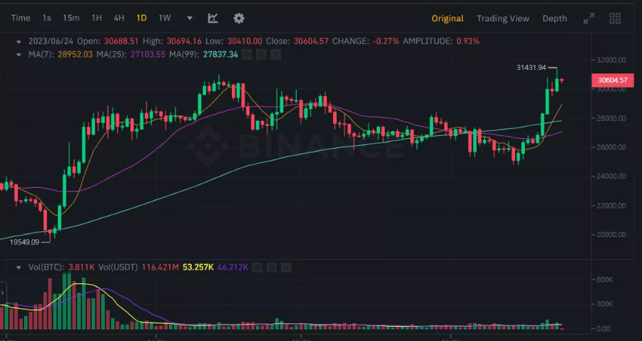 ๋ฐ์ด๋ธ์ค ๋นํธ์ฝ์ธ ์ฑ ํธ