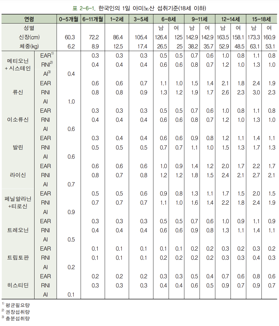 필수 아미노산
