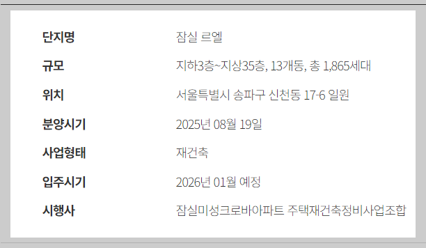 잠실르엘 청약신청 1순위 자격 일정 분양가 기준 자금 당첨 가이드