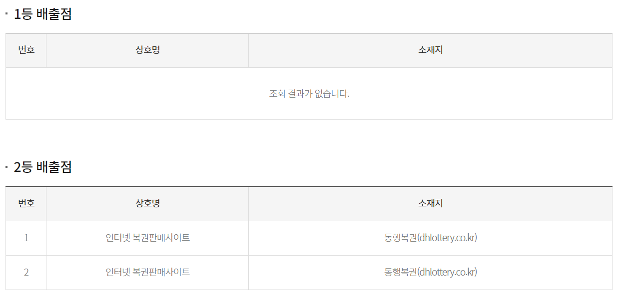 1등 당첨판매점 사진입니다.