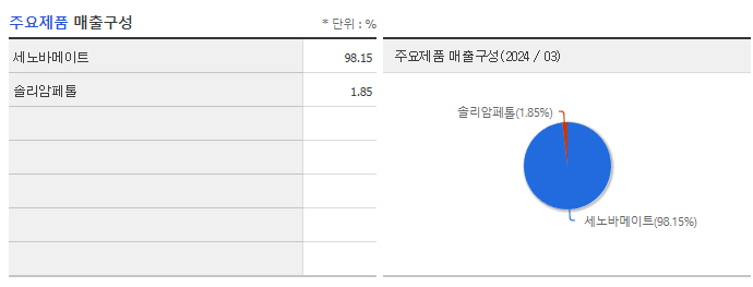 SK바이오팜 주가 전망 목표주가