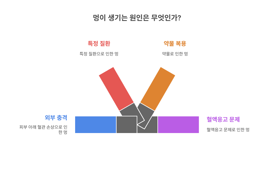 멍이 생기는 원인과 과정