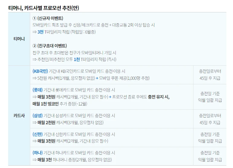 모바일 기후동행카드 충전