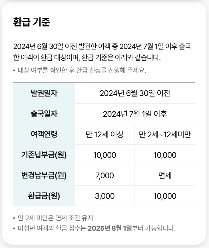 출국납부금 환급 서비스 사이트 신청 꿀팁