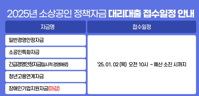 소상공인 정책자금 상환연장