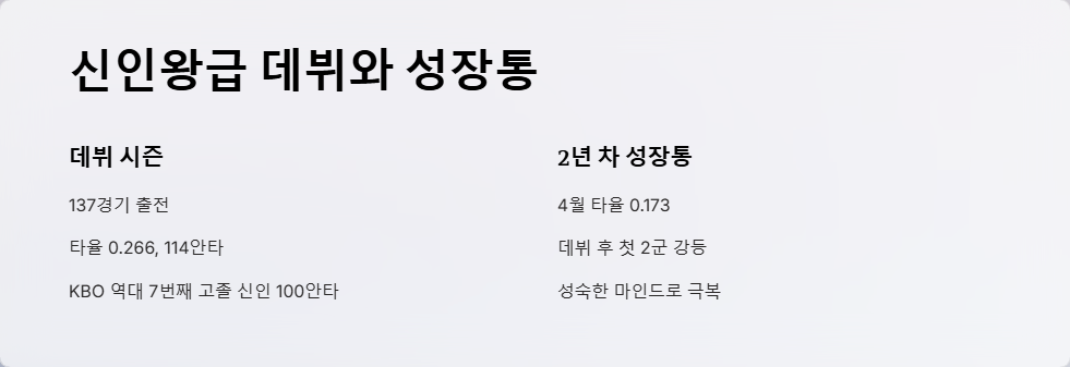 문현빈 야구 선수 성장 스토리