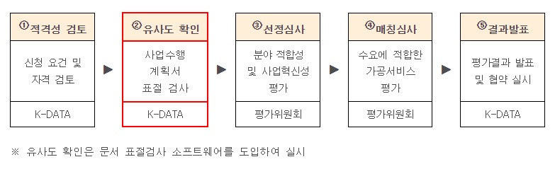 정부 지원 사업&#44; 데이터바우처 공급기업&#44; 수요기업&#44; 접수&#44; 선정 절차
