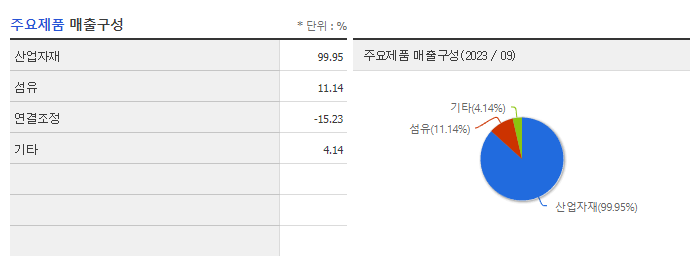 효성첨단소재_주요제품