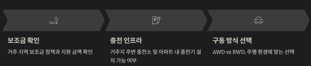 보조금 확인