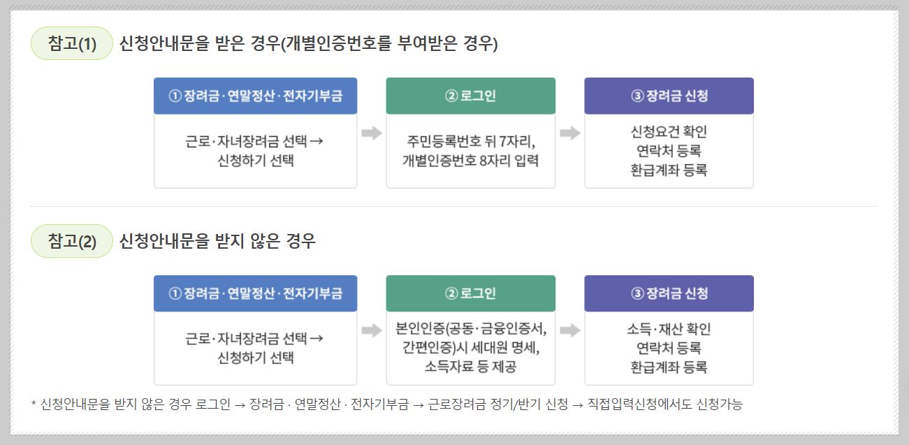 근로자녀장려금-신청-대상자조회