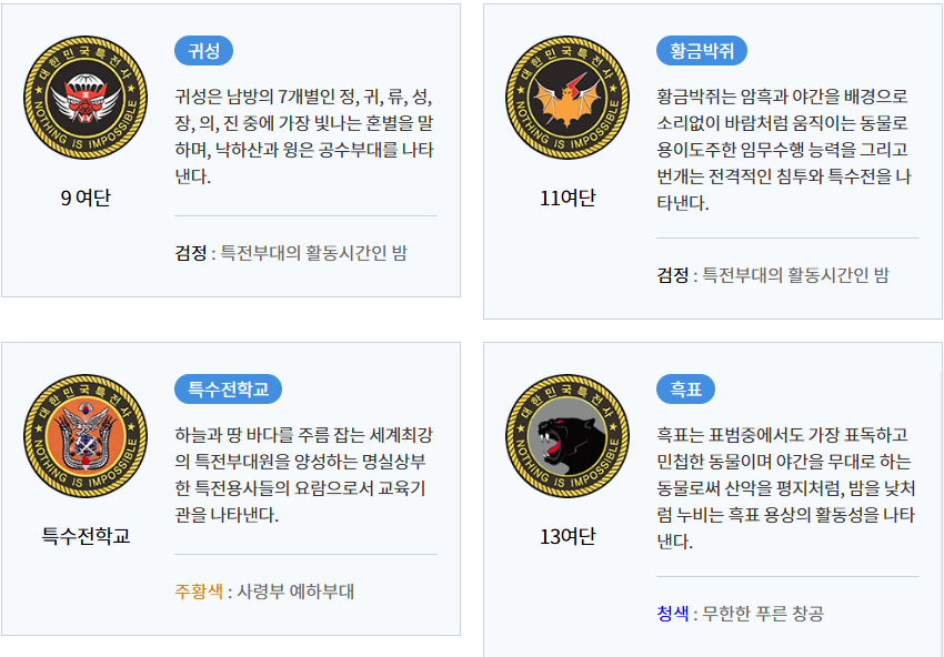 특전사 부대 마크