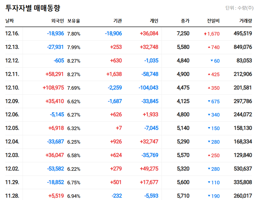 뱅크웨어글로벌-투자자별-매매동향