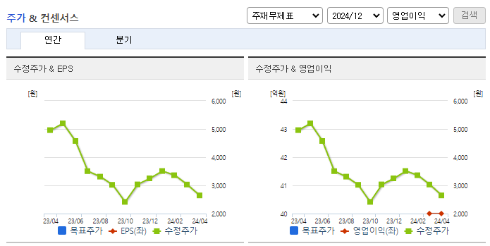 엔피_컨센서스