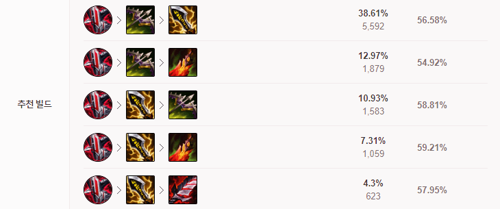 롤 야스오 템트리