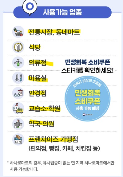 민생회복 소비쿠폰 신청 방법 (+ 지역별 사용처)