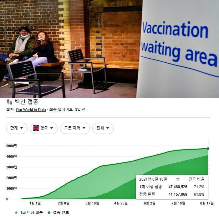 영국코로나백신정보