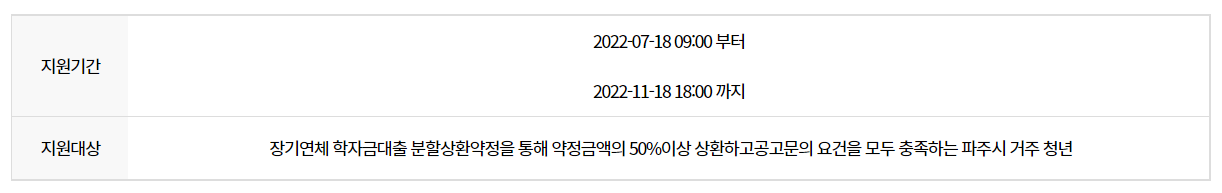 청년 학자금대출 분할납부 지원