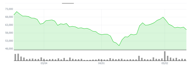 체코원전-관련주