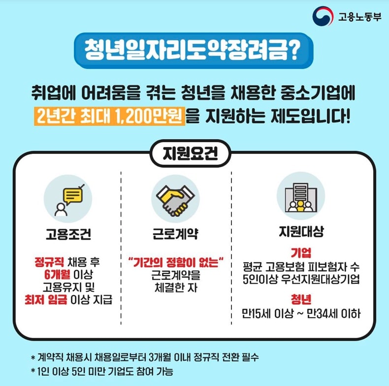 2024년도-고용노동부-청년일자리도약장려금-신청조건-지원혜택-사업-총정리