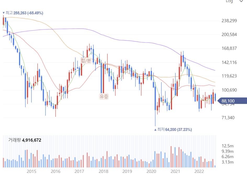 한국조선해양 주가 전망 총정리