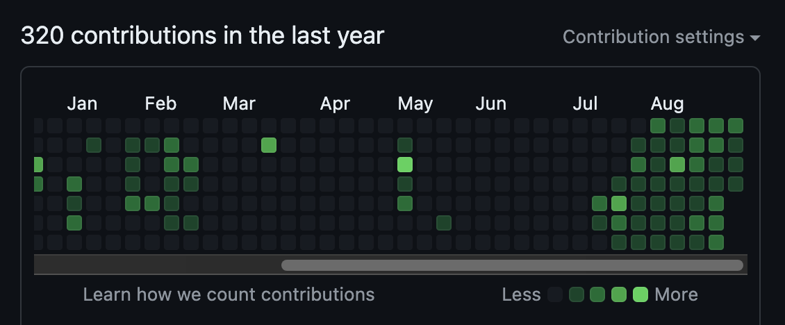 깃헙 잔디밭 모습이다.