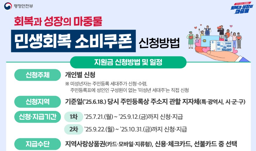 2차 민생회복 지원금(민생회복 소비쿠폰) 신청방법 - 기준, 지급일, 대상, 지원금액, 신청기간 완벽 가이드