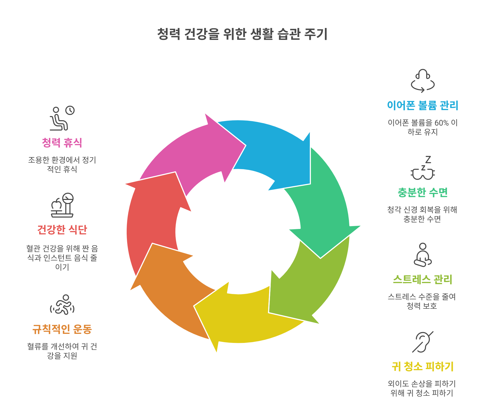 영양제 외에도 도움이 되는 생활습관