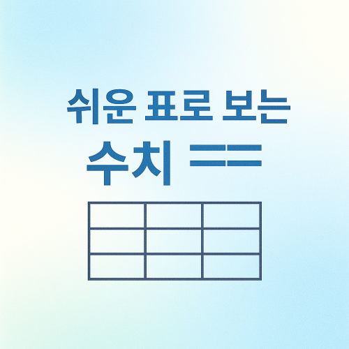 쉬운 표로 보는 수치