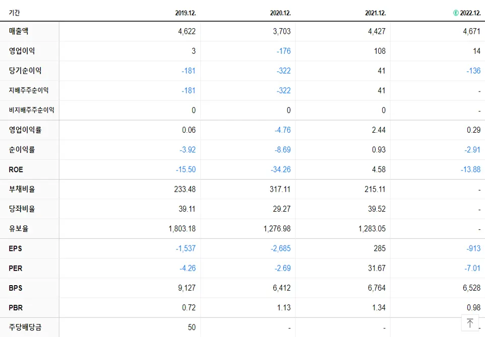 세코닉스 재무제표