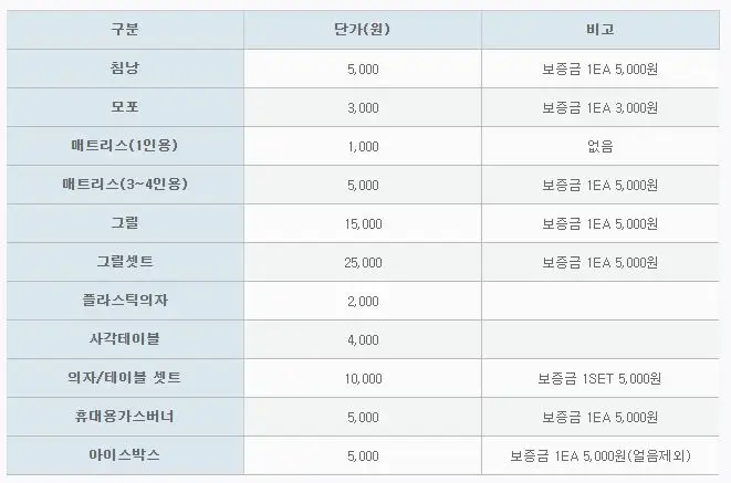 대여품목