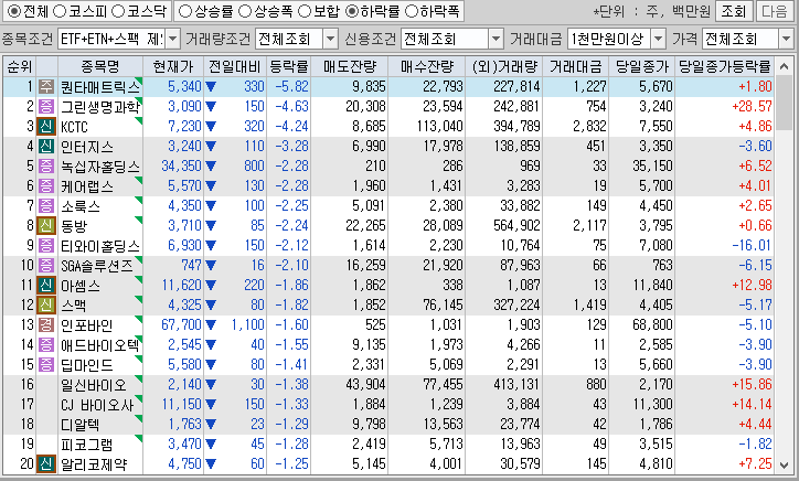 시간외 단일가 특징주