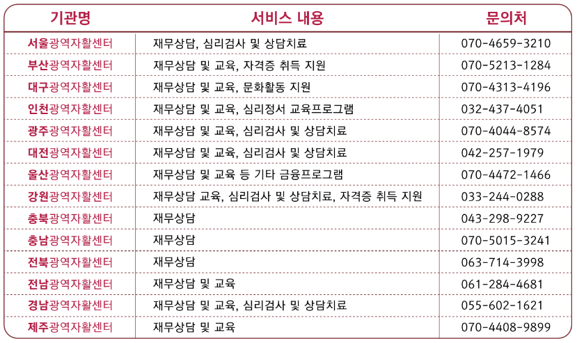 2024 청년내일저축계좌 신청방법, 자격, 지원금, 특화서비스