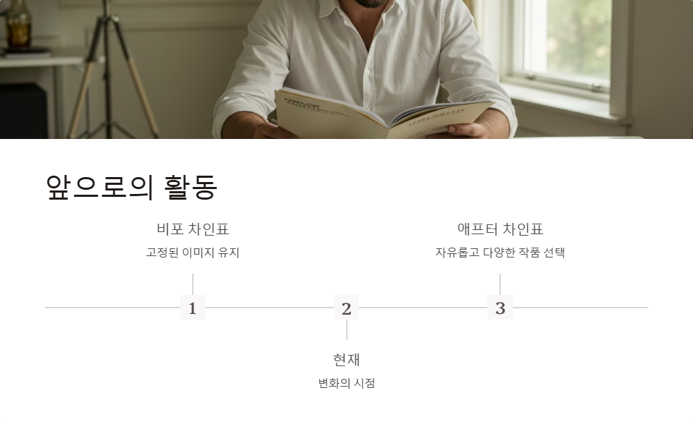 차인표 최근 드라마와 연기 변화