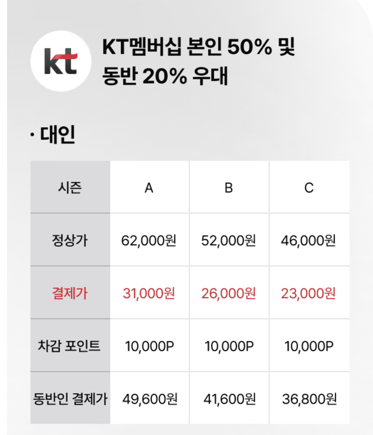 에버랜드 자유이용권 제휴 할인