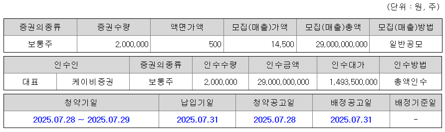 아이티켐 공모주 수요예측 청약일정