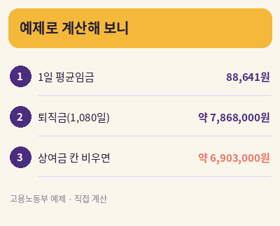 퇴직금 계산방법 예제 계산