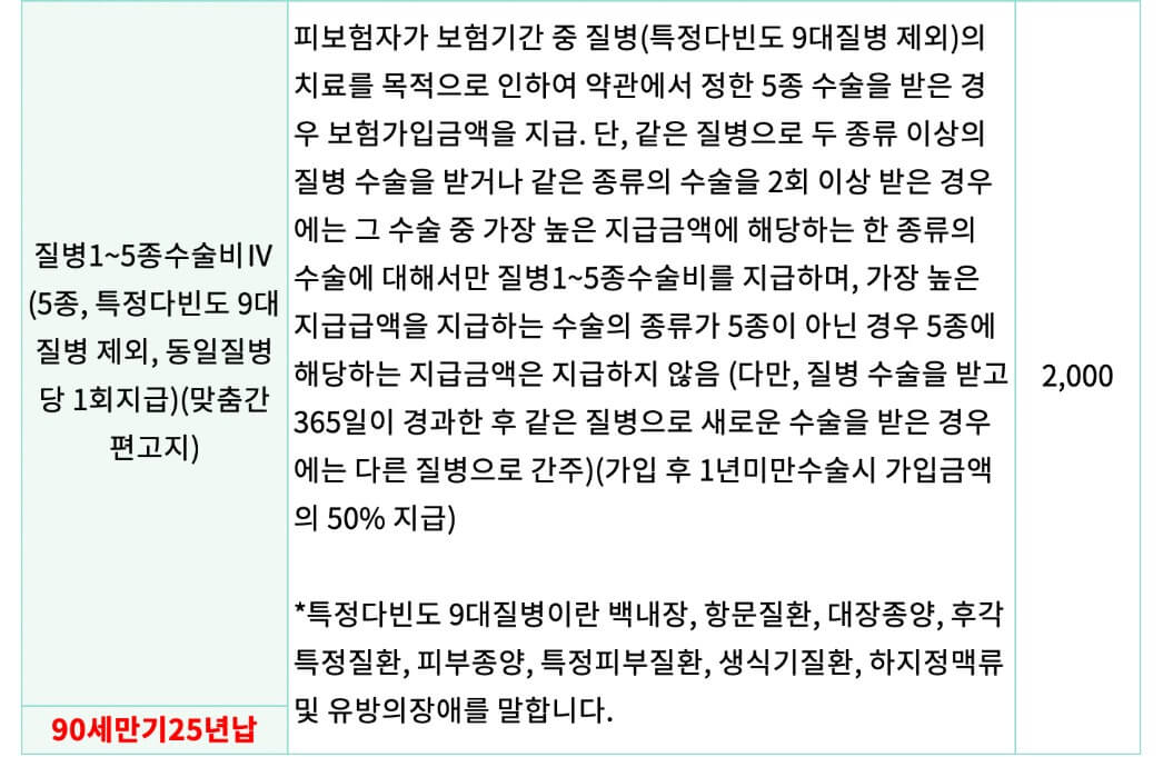 보장내용