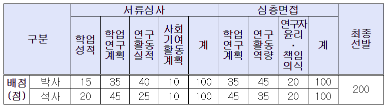 평가 기준
