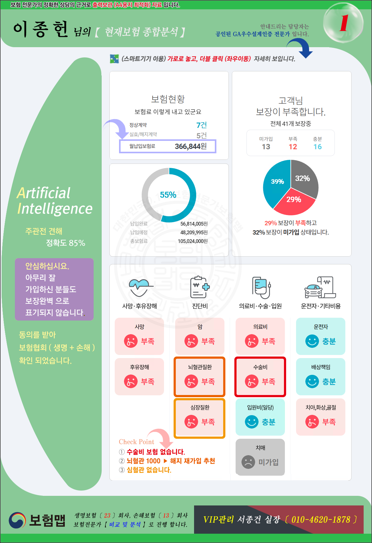 종합분석