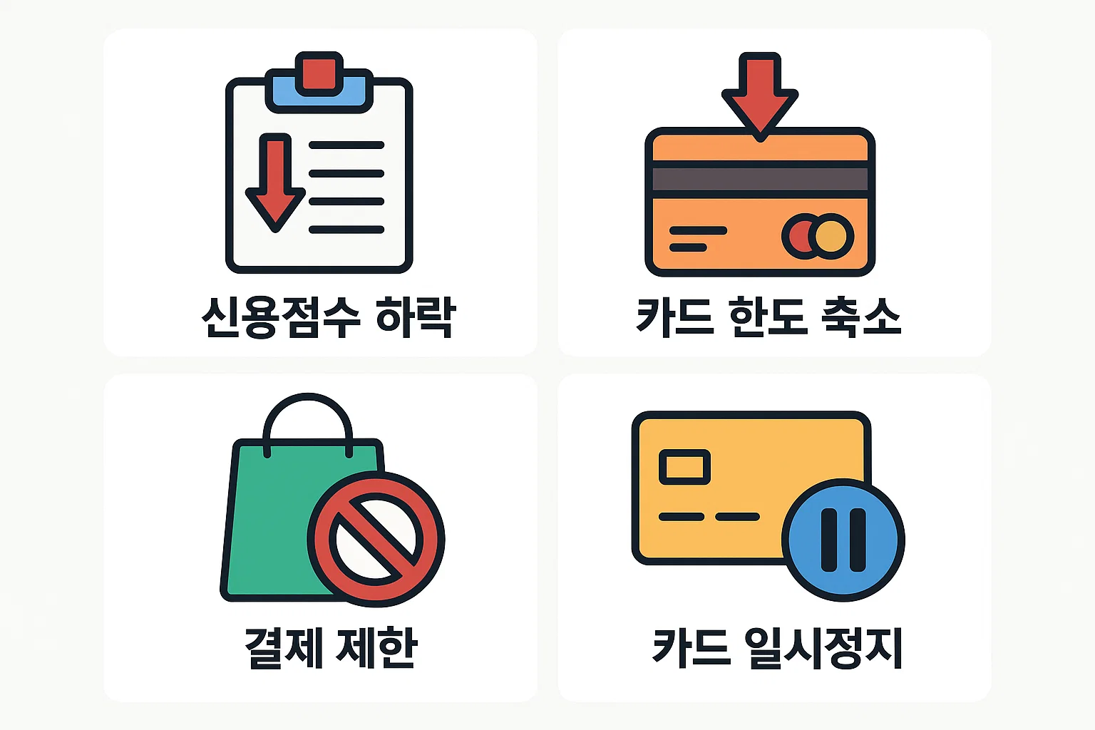신용점수 하락, 카드 한도 축소, 결제 제한, 카드 일시정지 등 신용카드 연체 직후 발생하는 주요 불이익을 단계적으로 정리한 인포그래픽